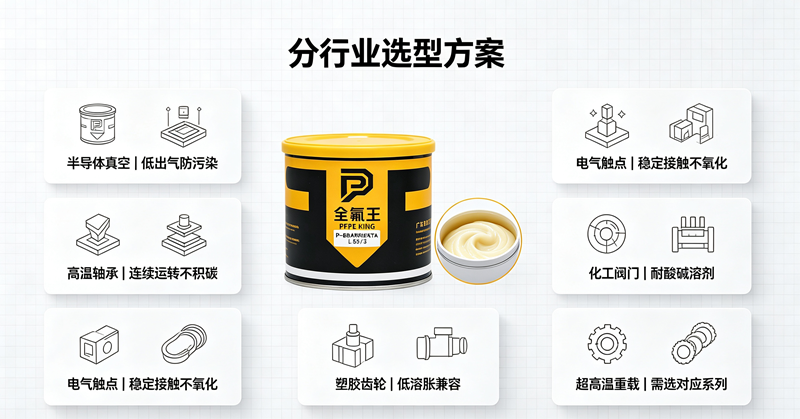 P-BBARRIERTA I EL-102氟脂:工业润滑新选择,解决极端工况痛点! (3)